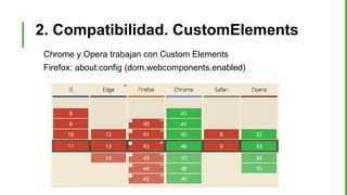 2. Compatibilidad. CustomElements
Chrome y Opera trabajan con Custom Elements
Firefox: about:config (dom.webcomponents.enabled)
 