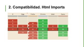 2. Compatibilidad. Html Imports
 
