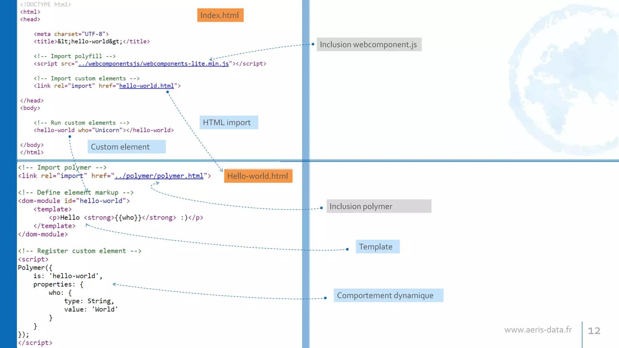 12
Inclusion webcomponent.js
Index.html
Hello-world.html
Inclusion polymer
HTML import
Template
Comportement dynamique
Custom element
 