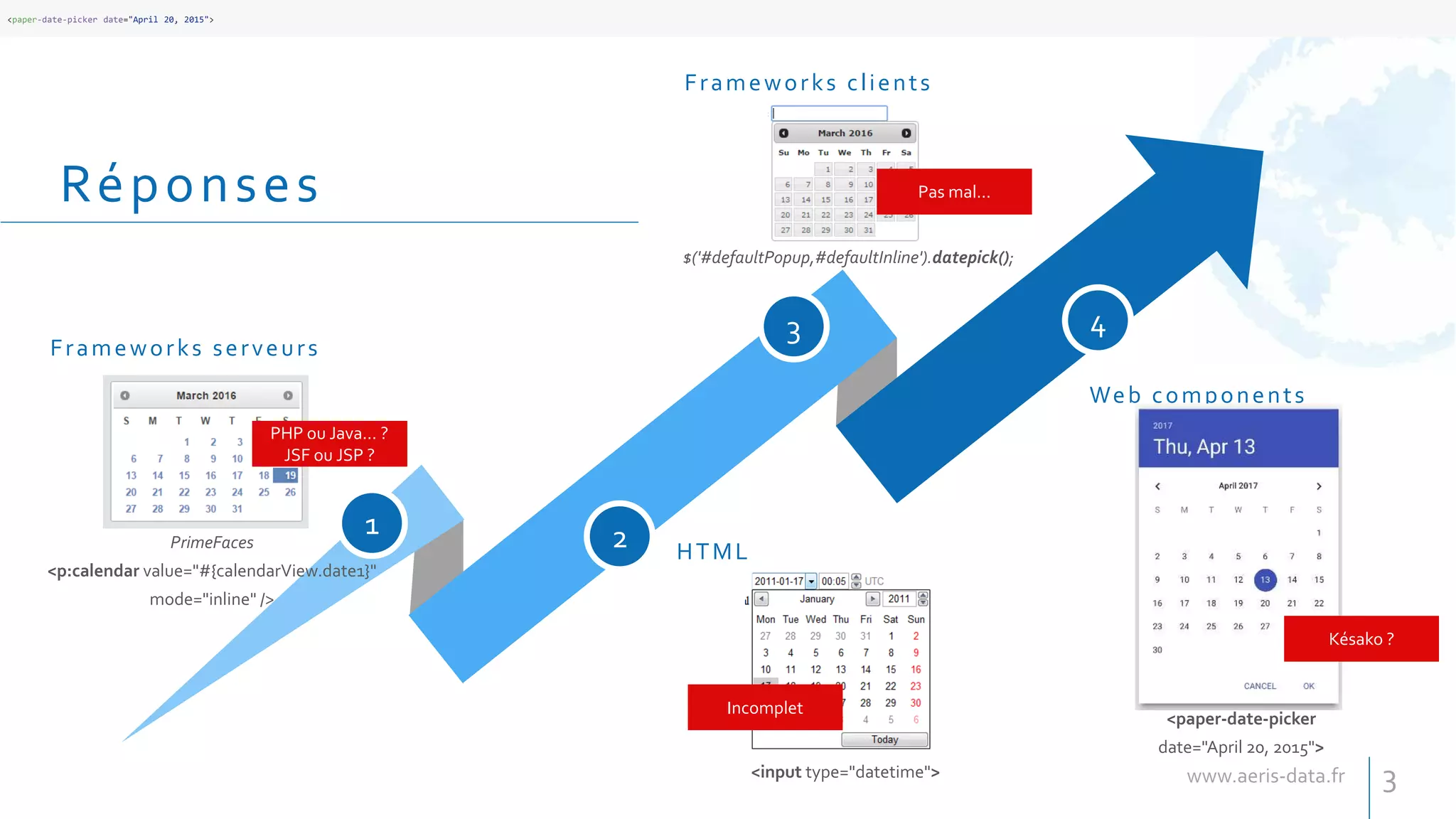 1 2
3 4
Frameworks serveurs
HTML
Frameworks clients
Web components
Réponses
3
PrimeFaces
<p:calendar value="#{calendarView.date1}"
mode="inline" />
<input type="datetime">
<paper-date-picker date="April 20, 2015">
<paper-date-picker
date="April 20, 2015">
$('#defaultPopup,#defaultInline').datepick();
PHP ou Java… ?
JSF ou JSP ?
Incomplet
Pas mal…
Késako ?
 