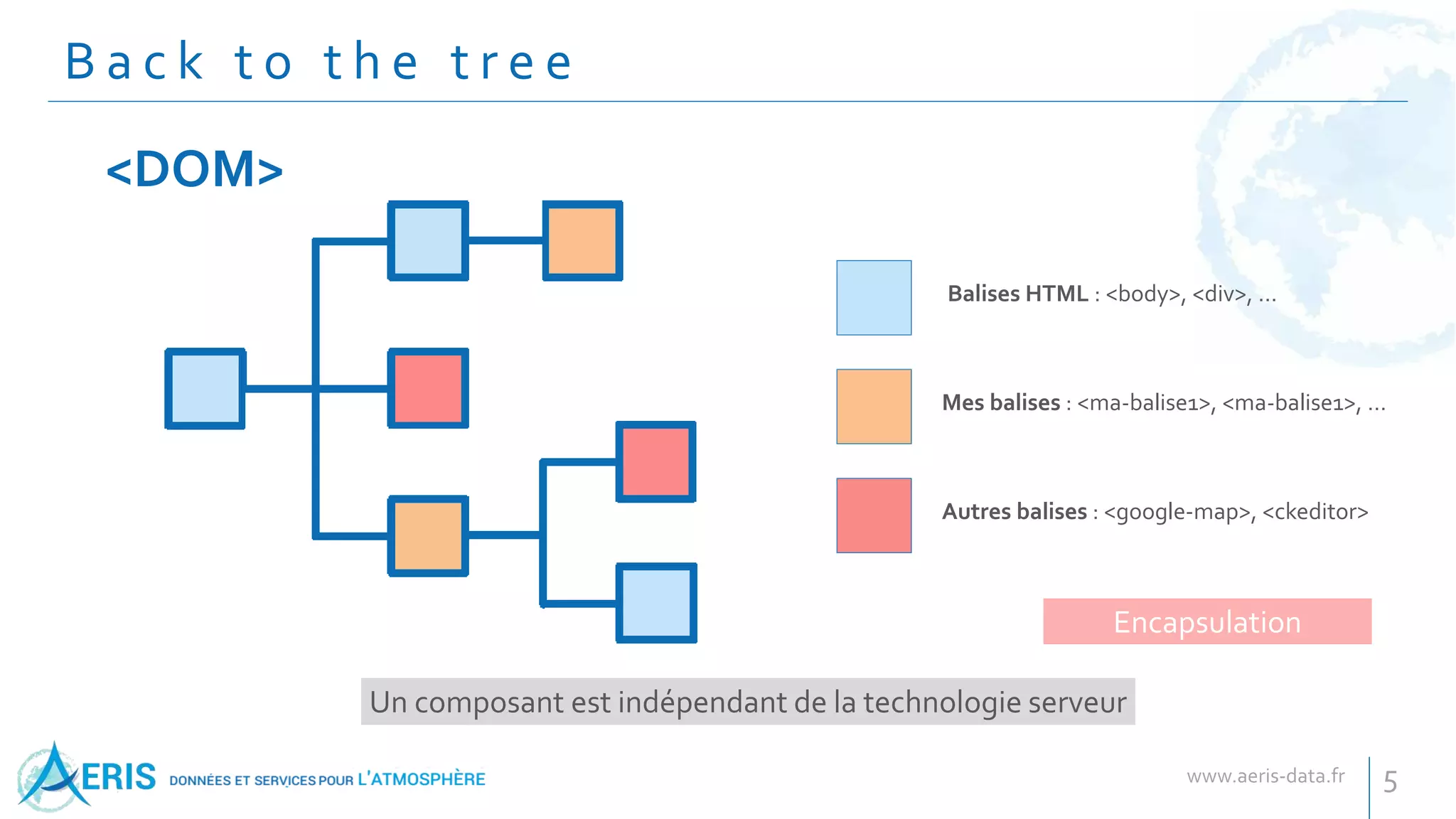 B a c k t o t h e t r e e
5
Balises HTML : <body>, <div>, …
Mes balises : <ma-balise1>, <ma-balise1>, …
Autres balises : <google-map>, <ckeditor>
<DOM>
Un composant est indépendant de la technologie serveur
Encapsulation
 