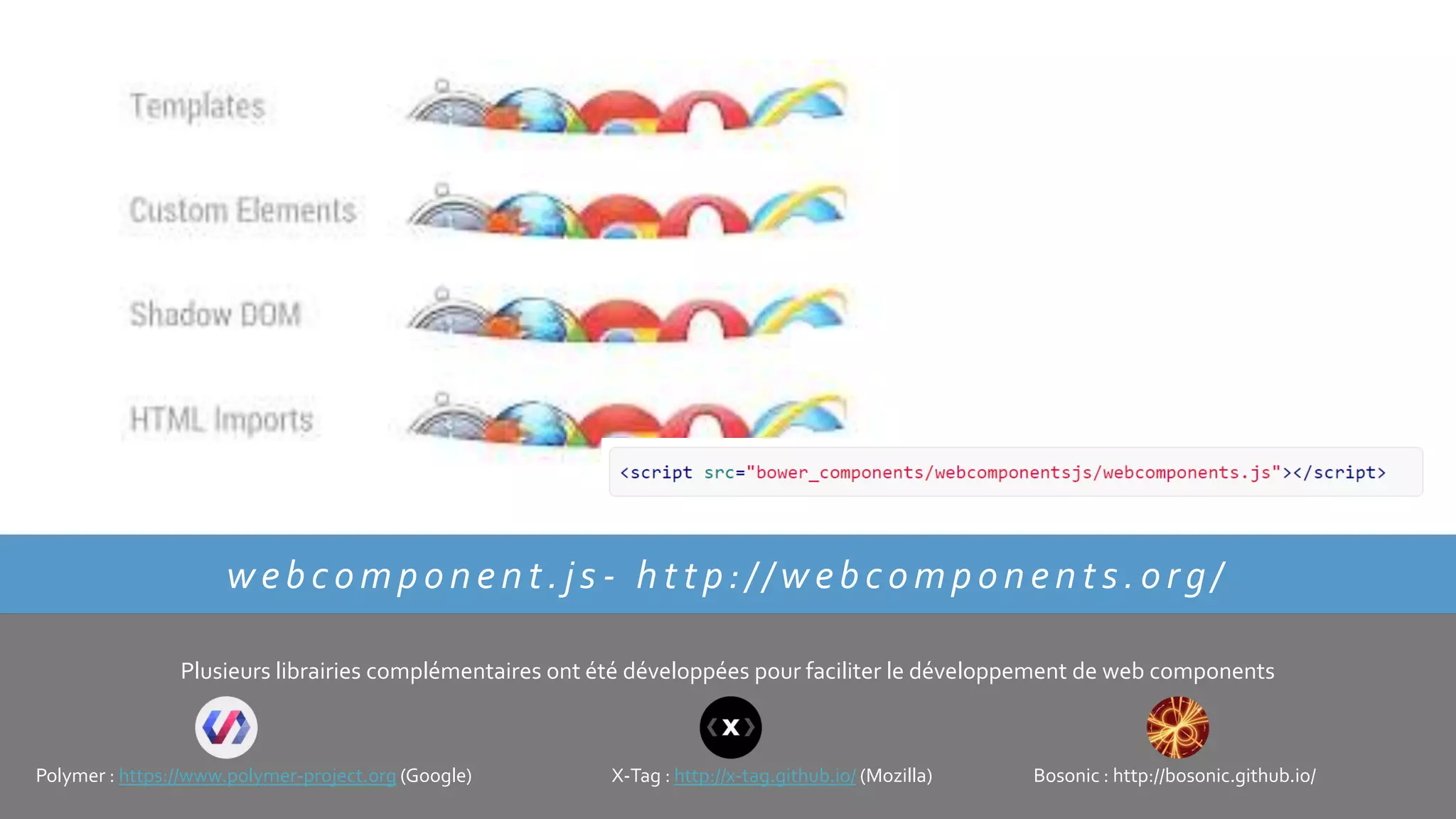 webco mpo nent.js - http://webco mpo nents .o rg/
Plusieurs librairies complémentaires ont été développées pour faciliter le développement de web components
Polymer : https://www.polymer-project.org (Google) X-Tag : http://x-tag.github.io/ (Mozilla) Bosonic : http://bosonic.github.io/
 