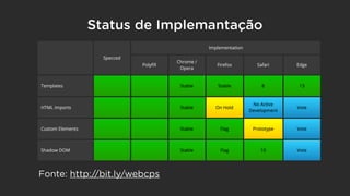 Fonte: http://bit.ly/webcps
Status de Implemantação
 