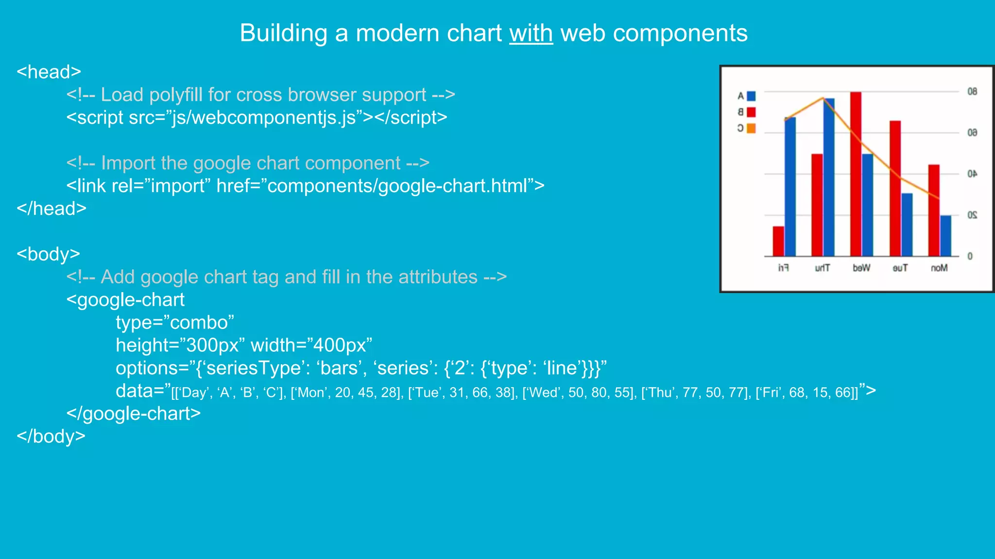 Polyfill Chart Web components - An Introduction | PDF