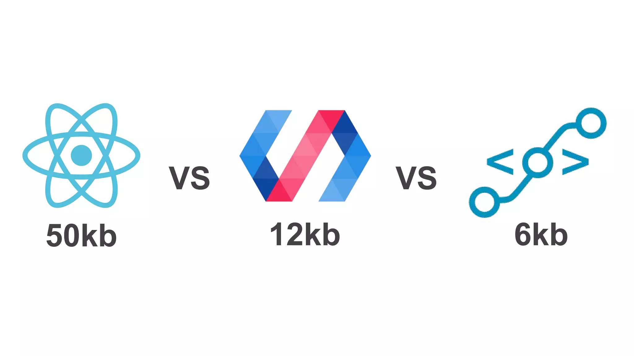12kb50kb
VS VS
6kb
 