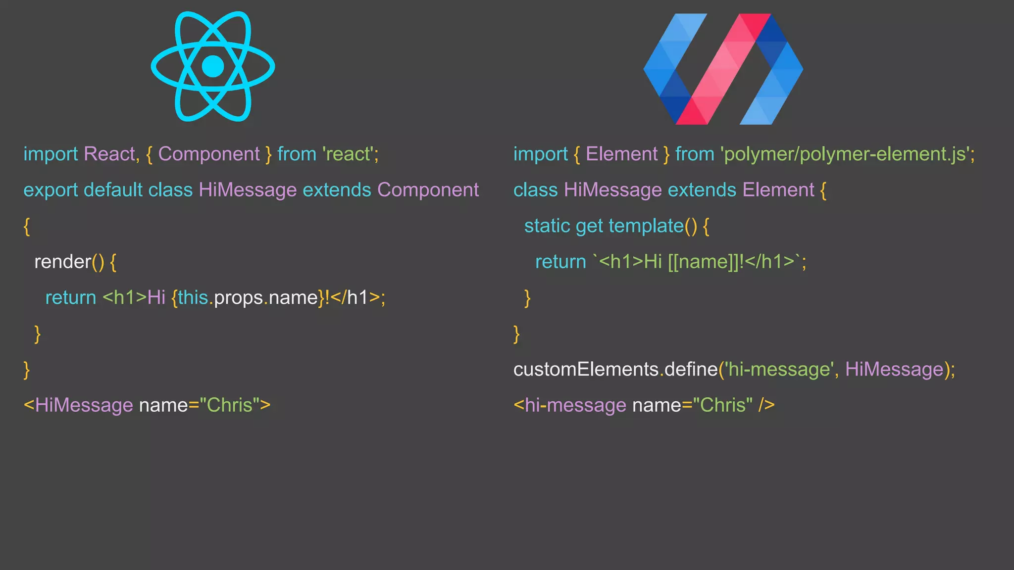 import React, { Component } from 'react';
export default class HiMessage extends Component
{
render() {
return <h1>Hi {this.props.name}!</h1>;
}
}
<HiMessage name="Chris">
import { Element } from 'polymer/polymer-element.js';
class HiMessage extends Element {
static get template() {
return `<h1>Hi [[name]]!</h1>`;
}
}
customElements.define('hi-message', HiMessage);
<hi-message name="Chris" />
 