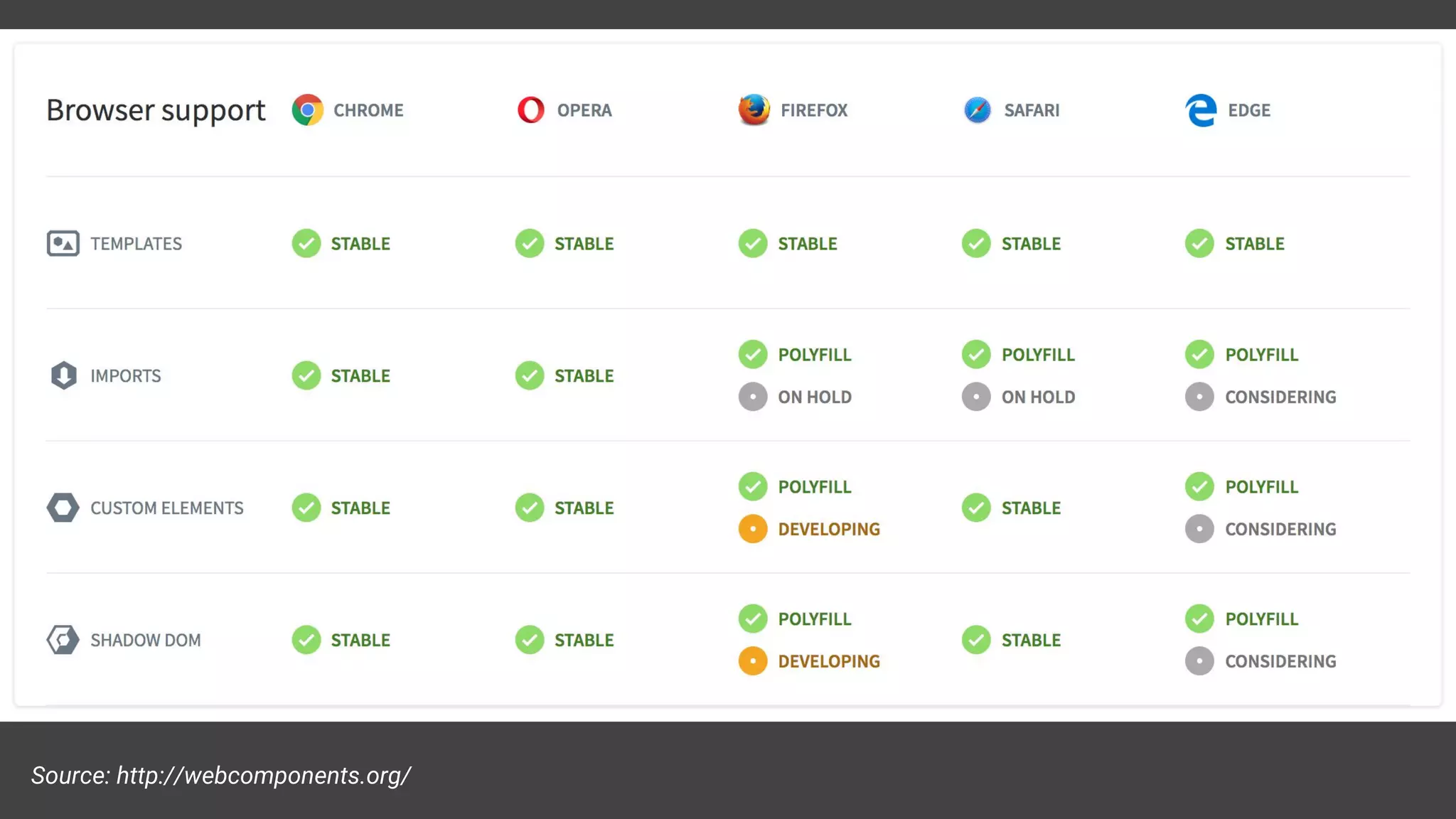 Source: http://webcomponents.org/
 