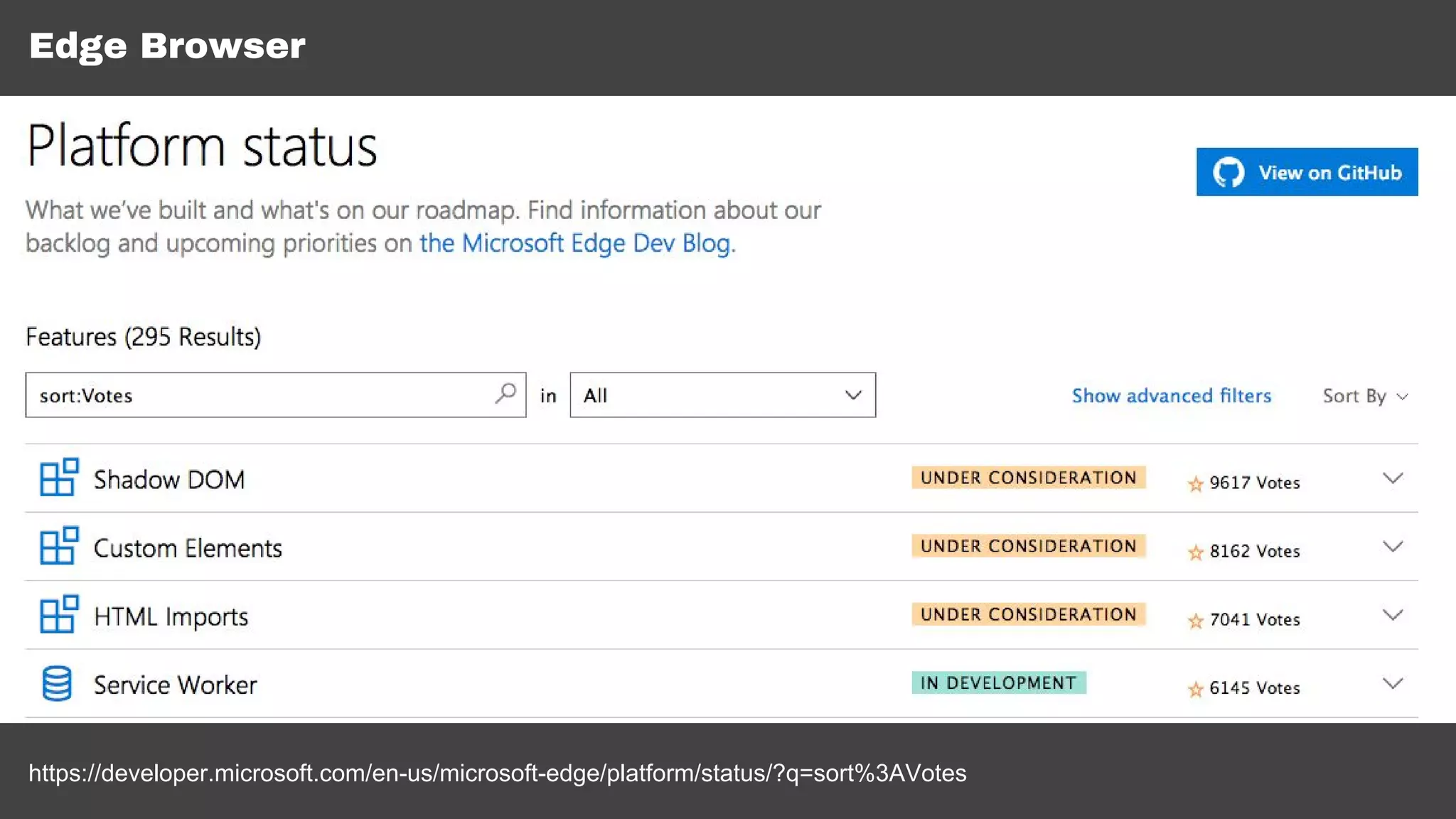 Edge Browser
https://developer.microsoft.com/en-us/microsoft-edge/platform/status/?q=sort%3AVotes
 