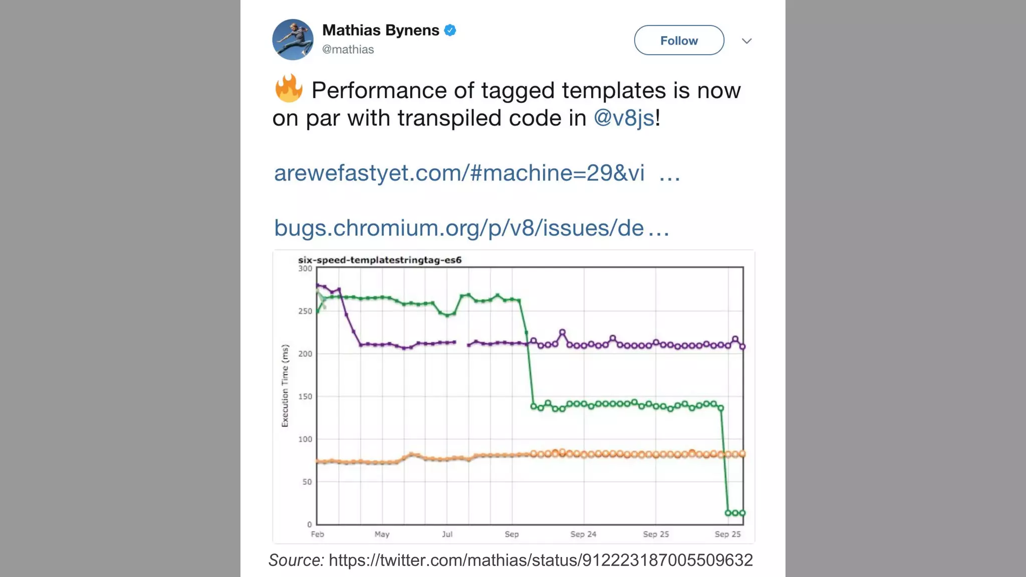 Source: https://twitter.com/mathias/status/912223187005509632
 
