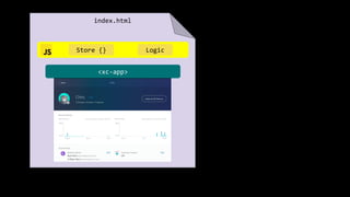 <xc-app>
index.html
LogicStore {}
 