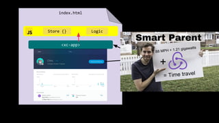 component-name-event-name
<xc-app>
index.html
Store {} Logic
xc-people-unpause-all-devices
Native Event
Smart Parent
88 MPH + 1.21 gigawatts
= Time travel
+
 