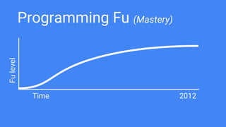 Programming Fu (Mastery)
Time
Fulevel
2012
 