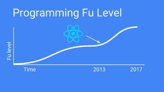 Programming Fu Level
Time
Fulevel
20172013
 