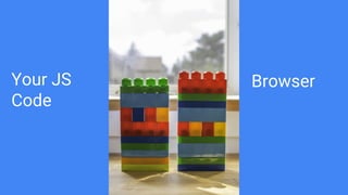 Your JS
Code
Browser
 