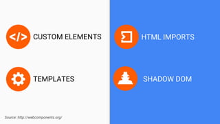 CUSTOM ELEMENTS HTML IMPORTS
SHADOW DOMTEMPLATES
Source: http://webcomponents.org/
 