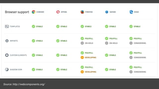 Source: http://webcomponents.org/
 