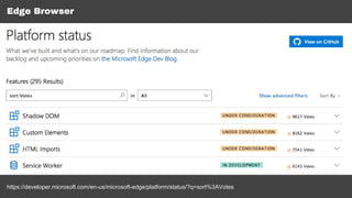 Edge Browser
https://developer.microsoft.com/en-us/microsoft-edge/platform/status/?q=sort%3AVotes
 