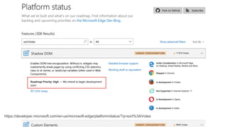 https://developer.microsoft.com/en-us/microsoft-edge/platform/status/?q=sort%3AVotes
 
