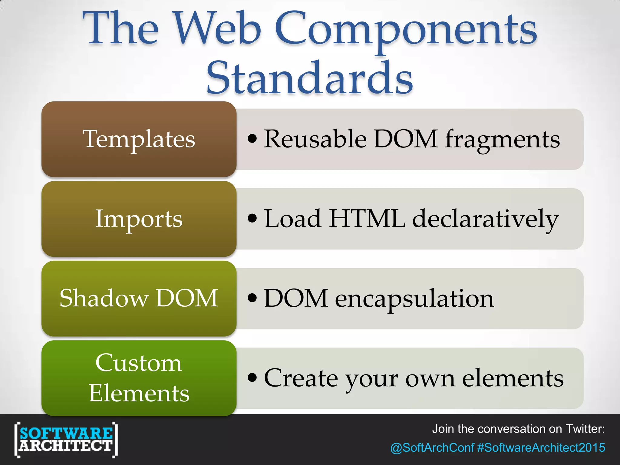 Join the conversation on Twitter:
@SoftArchConf #SoftwareArchitect2015
The Web Components
Standards
•Reusable DOM fragmentsTemplates
•Load HTML declarativelyImports
•DOM encapsulationShadow DOM
•Create your own elements
Custom
Elements
 