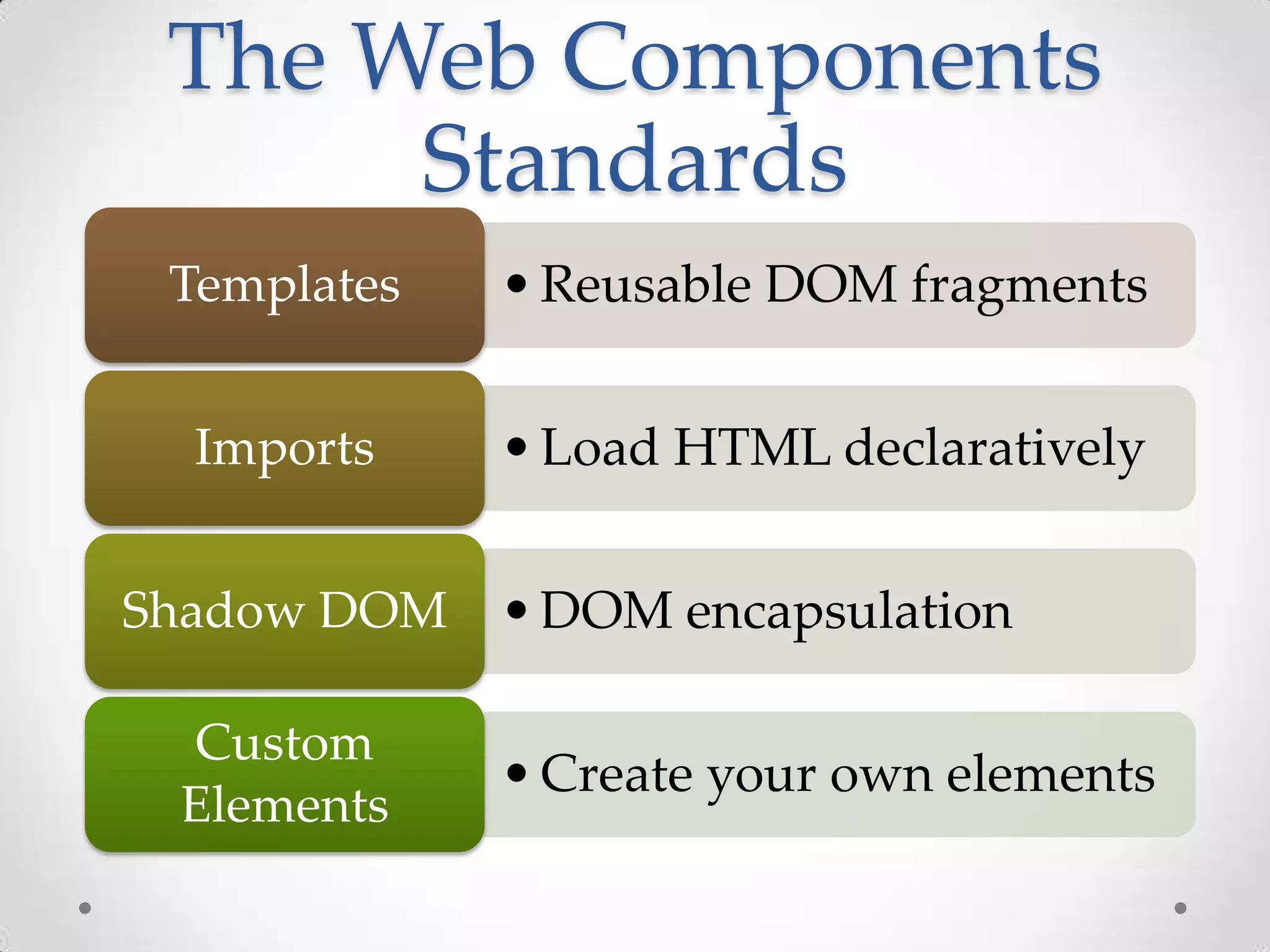 The Web Components
Standards
•Reusable DOM fragmentsTemplates
•Load HTML declarativelyImports
•DOM encapsulationShadow DOM
•Create your own elements
Custom
Elements
 