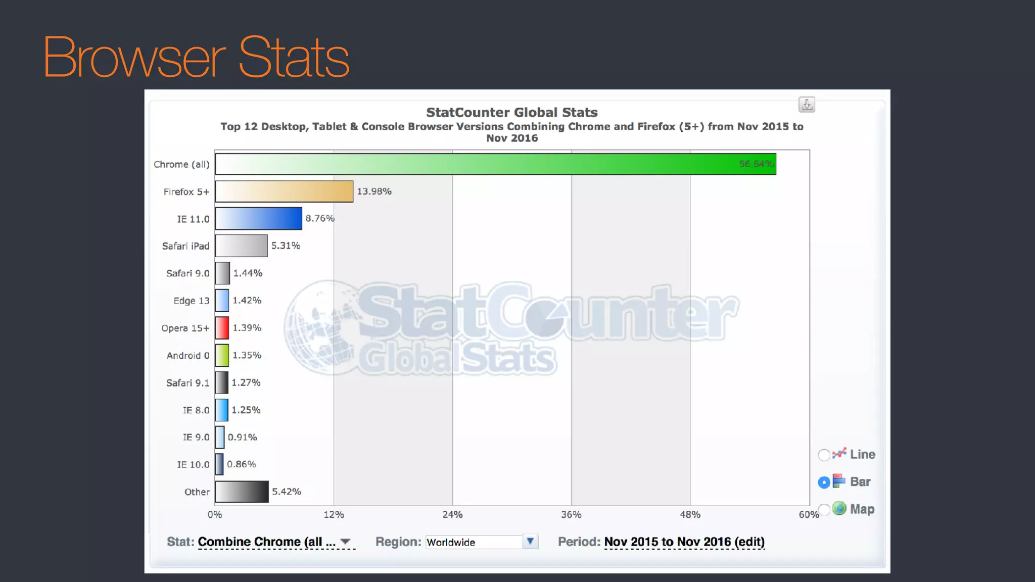 Browser Stats
 