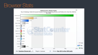 Browser Stats
 