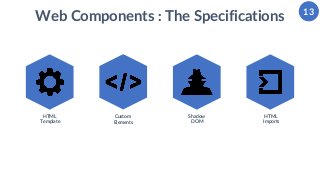 13
Web Components : The Specifications
HTML
Template
Custom
Elements
HTML
Imports
Shadow
DOM
 