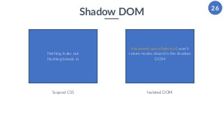 26
Shadow DOM
document.querySelector() won't
return nodes situed in the shadow
DOM
Isolated DOM
Nothing leaks out
Nothing ...