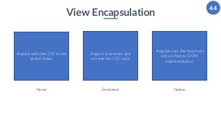 44
View Encapsulation
Angular adds the CSS to the
global styles
None
Angular processes and
rename the CSS code
Emulated
An...