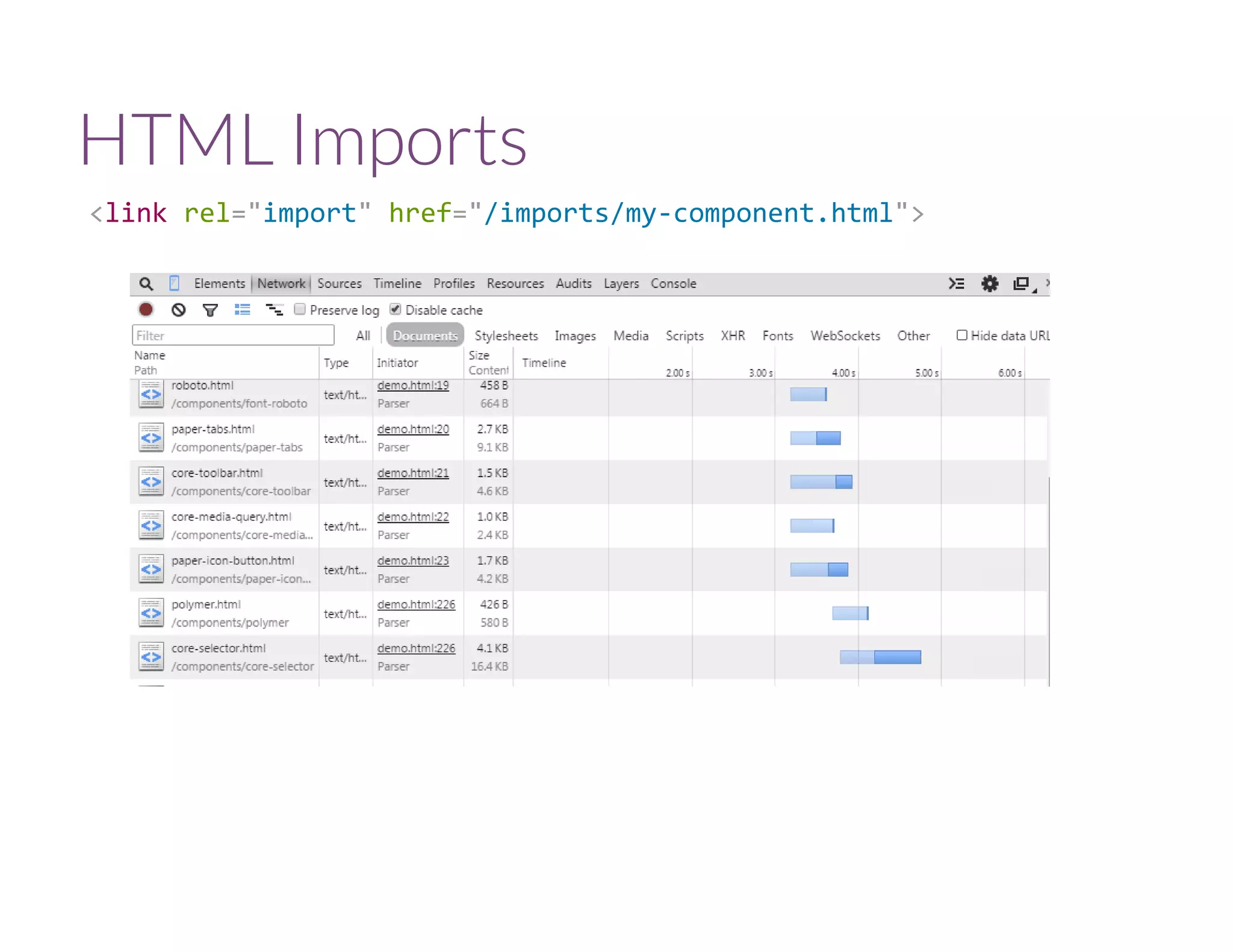 HTML Imports
<link rel="import" href="/imports/my‐component.html">
 
