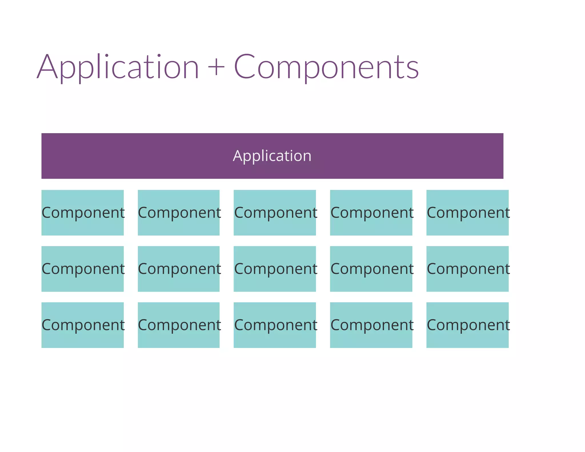 Application + Components
Application
Component Component Component Component Component
Component Component Component Component Component
Component Component Component Component Component
 