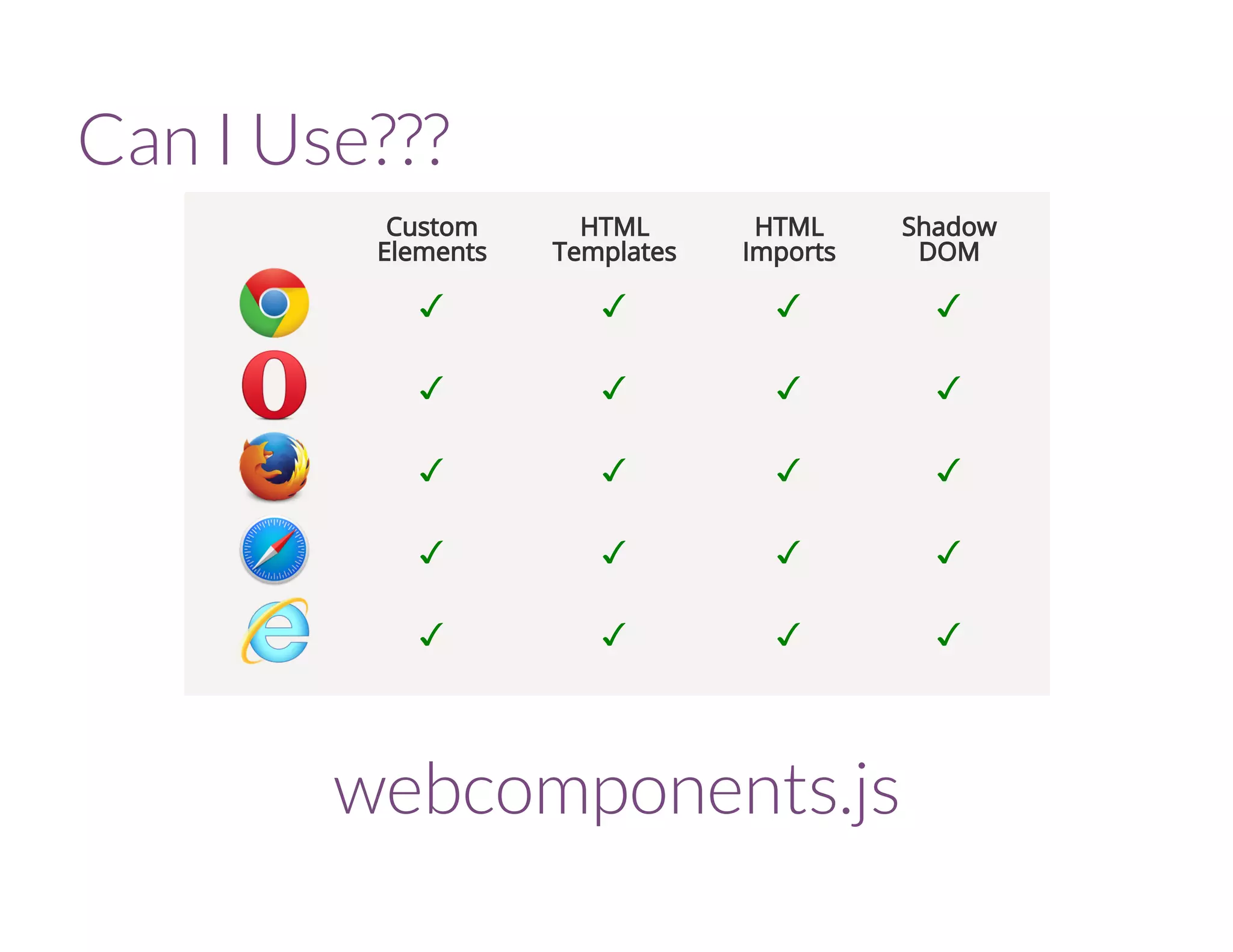 Can I Use???
Custom
Elements
HTML
Templates
HTML
Imports
Shadow
DOM
✓ ✓ ✓ ✓
✓ ✓ ✓ ✓
✓ ✓ ✓ ✓
✓ ✓ ✓ ✓
✓ ✓ ✓ ✓
webcomponents.js
 