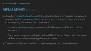 WEB COMPONENTS EVERYWHERE
ANGULAR ELEMENTS
▸ Angular’s createCustomElement() function transforms an Angular component,
together with its dependencies, to a class that is conﬁgured to produce a self-
bootstrapping instance of the component.
▸ It transforms the property names to make them compatible with custom
elements.
▸ Component outputs are dispatched as HTML Custom Events, with the name
of the custom event matching the output name.
▸ Then customElements.deﬁne() is used to register our custom element.
Transformation
 