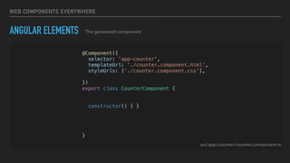 WEB COMPONENTS EVERYWHERE
ANGULAR ELEMENTS The generated component
@Component({
selector: 'app-counter',
templateUrl: './counter.component.html',
styleUrls: ['./counter.component.css'],
encapsulation: ViewEncapsulation.Native
})
export class CounterComponent {
@Input() counter = 0;
constructor() { }
inc() { this.counter++; }
dec() { this.counter--; }
}
src/app/counter/counter.component.ts
 