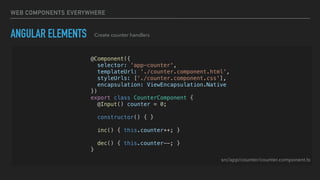 WEB COMPONENTS EVERYWHERE
ANGULAR ELEMENTS Create counter handlers
@Component({
selector: 'app-counter',
templateUrl: './counter.component.html',
styleUrls: ['./counter.component.css'],
encapsulation: ViewEncapsulation.Native
})
export class CounterComponent {
@Input() counter = 0;
constructor() { }
inc() { this.counter++; }
dec() { this.counter--; }
}
src/app/counter/counter.component.ts
 