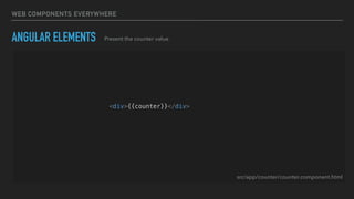 WEB COMPONENTS EVERYWHERE
ANGULAR ELEMENTS Present the counter value
<div>{{counter}}</div>
<button (click)="dec()">Dec</button>
<button (click)="inc()">Inc</button>
src/app/counter/counter.component.html
 