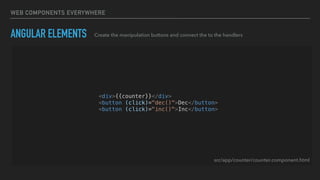 WEB COMPONENTS EVERYWHERE
ANGULAR ELEMENTS Create the manipulation buttons and connect the to the handlers
<div>{{counter}}</div>
<button (click)="dec()">Dec</button>
<button (click)="inc()">Inc</button>
src/app/counter/counter.component.html
 
