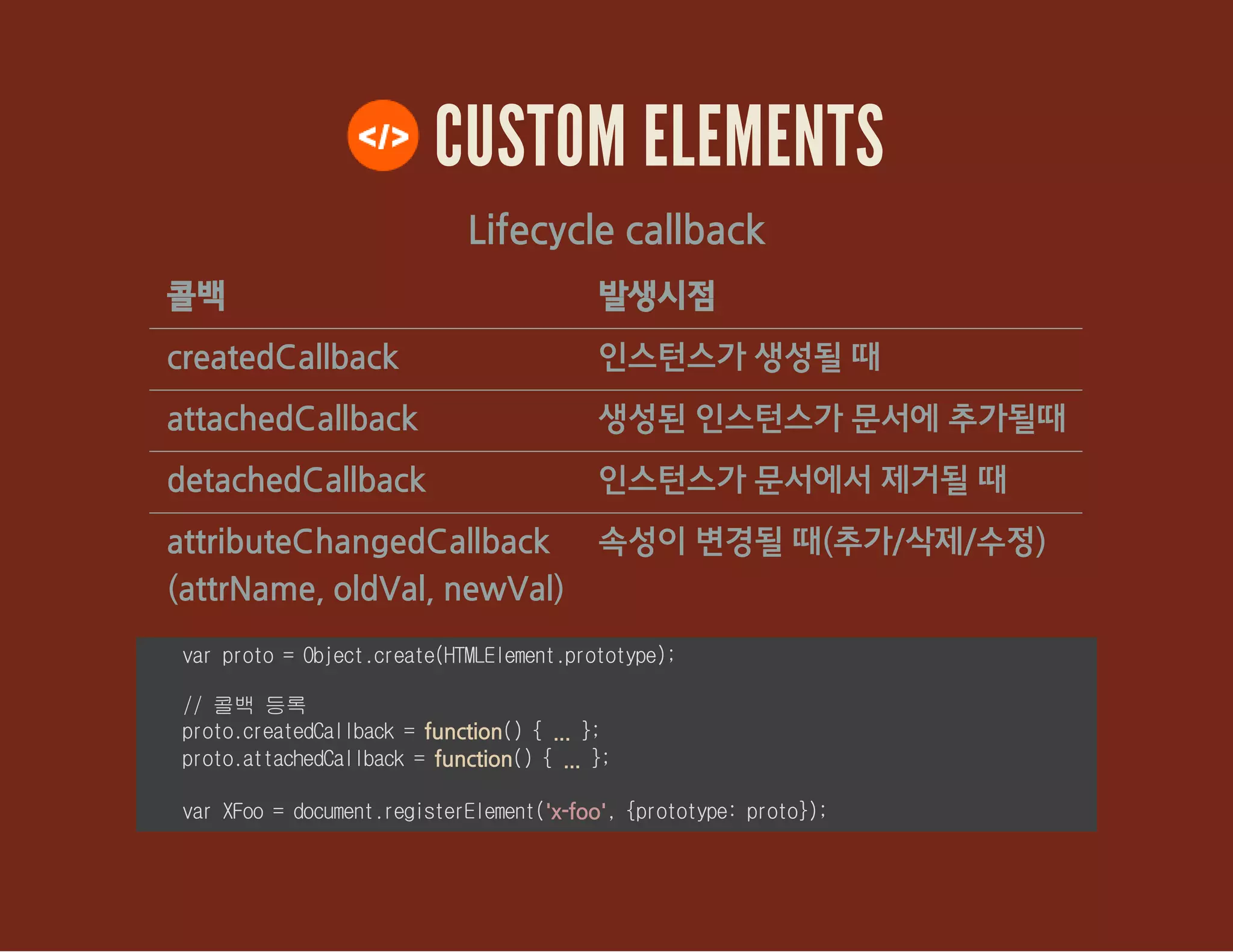 CUSTOM ELEMENTS
Lifecycle callback
콜백 발생시점
createdCallback 인스턴스가 생성될 때
attachedCallback 생성된 인스턴스가 문서에 추가될때
detachedCallback 인스턴스가 문서에서 제거될 때
attributeChangedCallback
(attrName, oldVal, newVal)
속성이 변경될 때(추가/삭제/수정)
varproto=Object.create(HTMLElement.prototype);
//콜백 등록
proto.createdCallback=function(){... };
proto.attachedCallback=function(){... };
varXFoo=document.registerElement('x-foo',{prototype:proto});
 