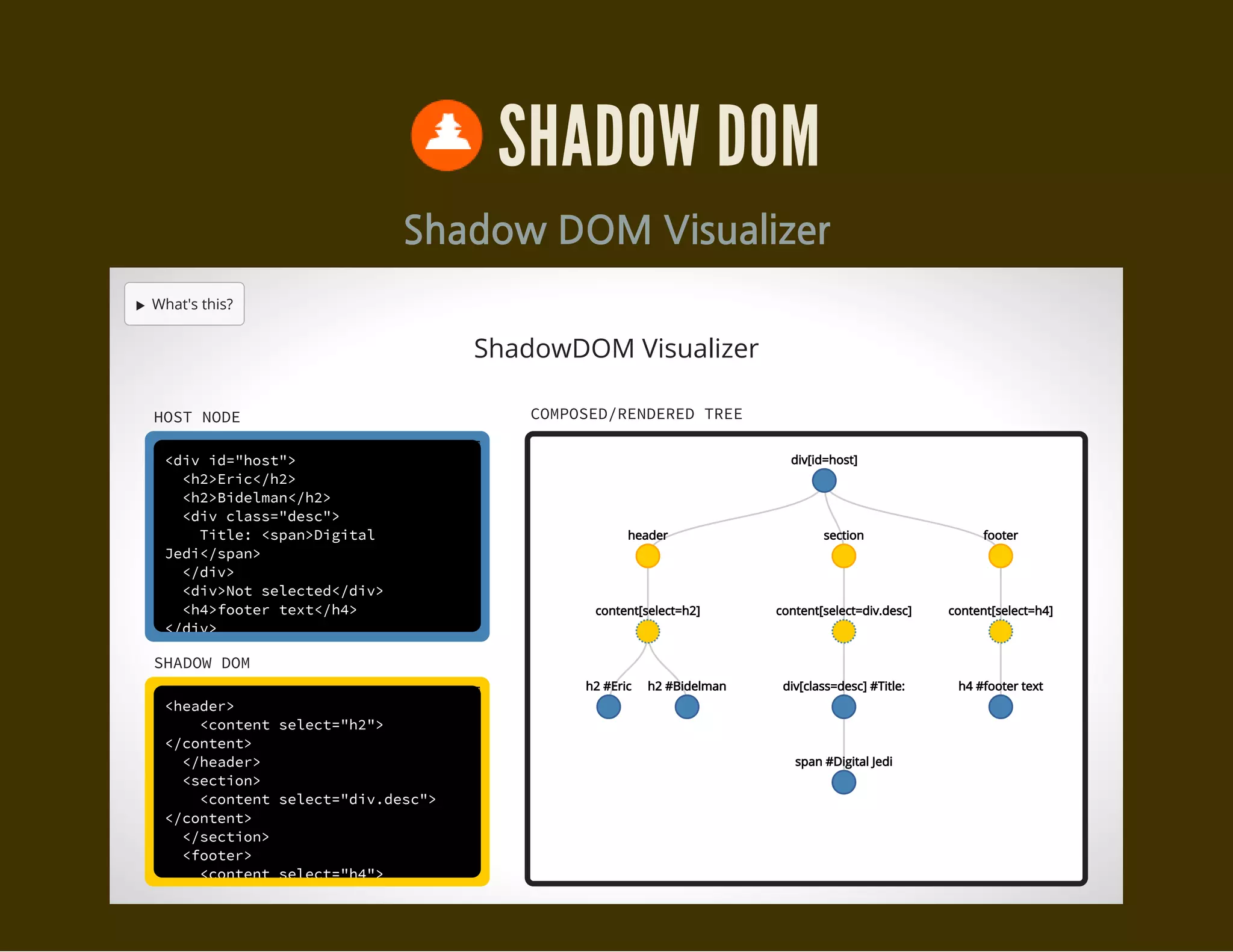 POLYMER?The Polymer library is designed to make it easier and faster
for developers to create great,
reusable components for the modern web.
Is built on Web Components.
https://www.polymer-project.org/
 