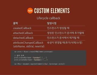 CUSTOM ELEMENTS
Lifecycle callback
콜백 발생시점
createdCallback 인스턴스가 생성될 때
attachedCallback 생성된 인스턴스가 문서에 추가될때
detachedCallback 인스턴스가 문서에서 제거될 때
attributeChangedCallback
(attrName, oldVal, newVal)
속성이 변경될 때(추가/삭제/수정)
varproto=Object.create(HTMLElement.prototype);
//콜백 등록
proto.createdCallback=function(){... };
proto.attachedCallback=function(){... };
varXFoo=document.registerElement('x-foo',{prototype:proto});
 