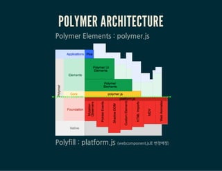 브라우저 호환성
NATIVE LINK
(Chrome 36+ 부터 웹컴포넌트 스펙들은 네이티브하게 지원)
POLYFILL LINK
 