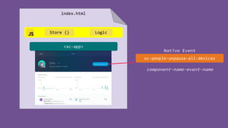 component-name-event-name
<xc-app>
index.html
Logic
xc-people-unpause-all-devices
Native Event
Store {}
 