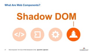 What Are Web Components?
Web Components: The Future of Web Development is Here - @JohnRiv & @chiefcll27
Shadow DOM
 
