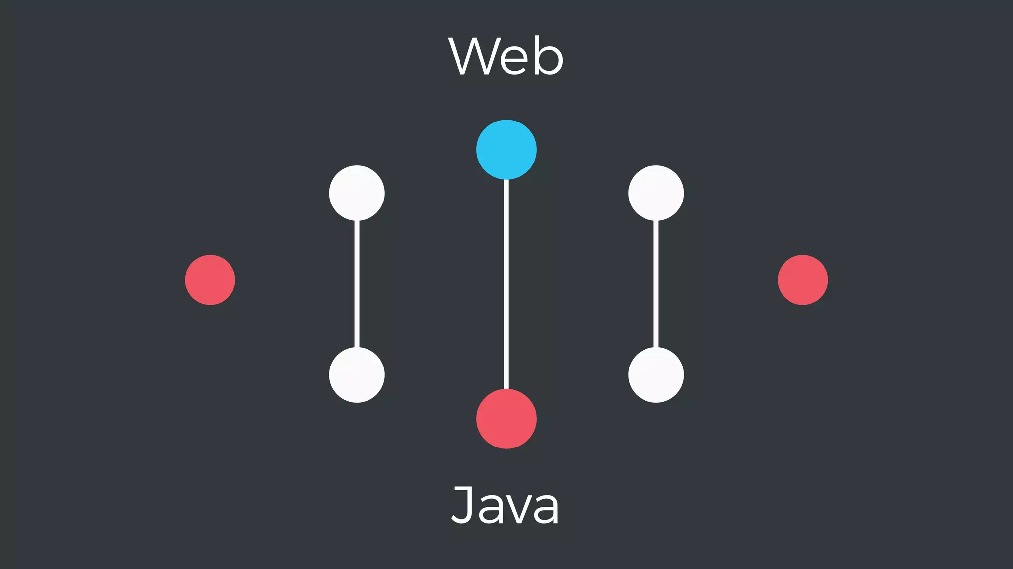 Java
Web
 