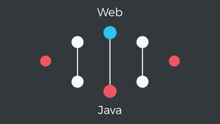 Java
Web
 