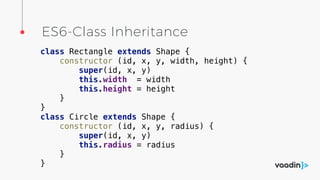 ES6-Class Inheritance
class Rectangle extends Shape {
constructor (id, x, y, width, height) {
super(id, x, y)
this.width = width
this.height = height
}
}
class Circle extends Shape {
constructor (id, x, y, radius) {
super(id, x, y)
this.radius = radius
}
}
 