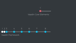 Vaadin Framework
.1 .2 3 4 5 6 7 8
1
Vaadin Core Elements
 
