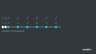 Vaadin Framework
.1 .2 3 4 5 6 7 8
2001
2002
2002
2007
2008
2009
2013
2017
 