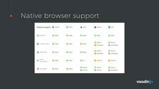 Native browser support
 