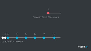 Vaadin Framework
.1 .2 3 4 5 6 7 8
1
Vaadin Core Elements
 